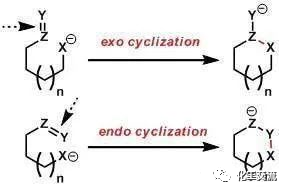 环化反应的endo和exo，你知道多少？的图3