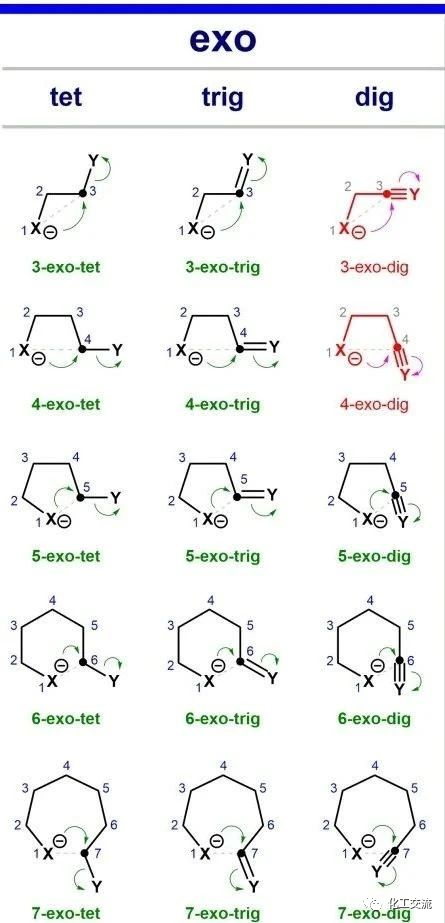 环化反应的endo和exo，你知道多少？的图1