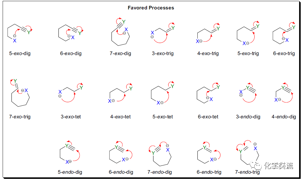 环化反应的endo和exo，你知道多少？的图6