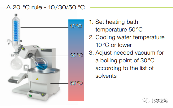 旋蒸使用，如何高效的旋出溶剂，而且防喷?的图2