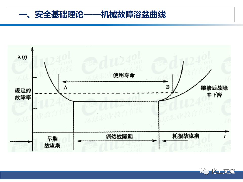 公司級(jí)安全培訓(xùn)PPT的圖6