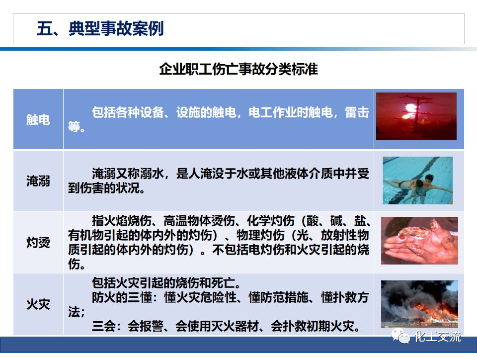 公司級(jí)安全培訓(xùn)PPT的圖55