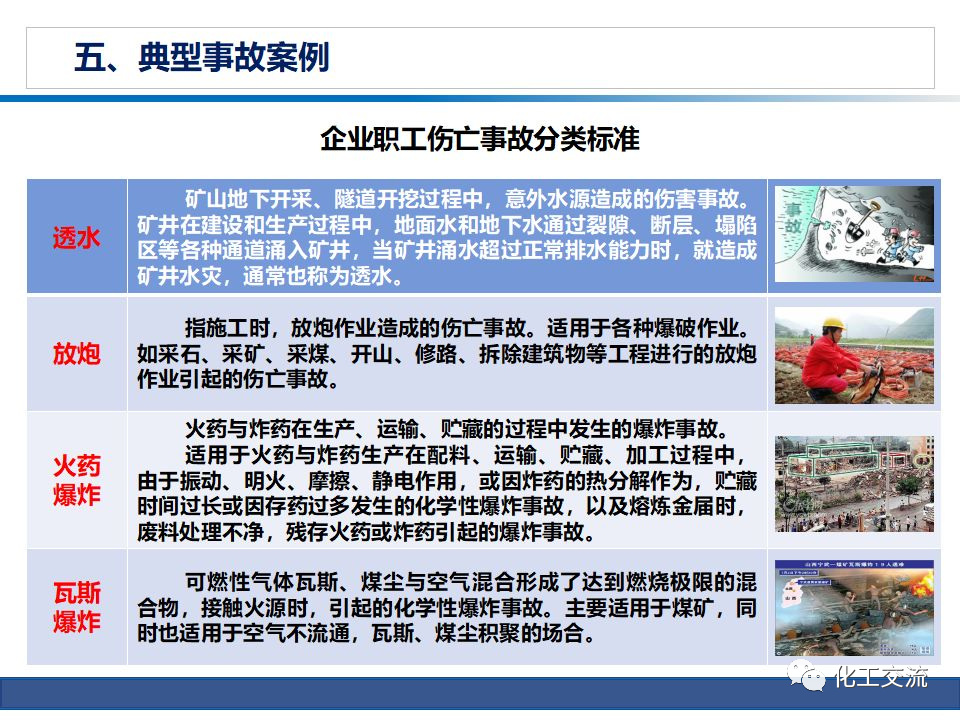 公司級(jí)安全培訓(xùn)PPT的圖58