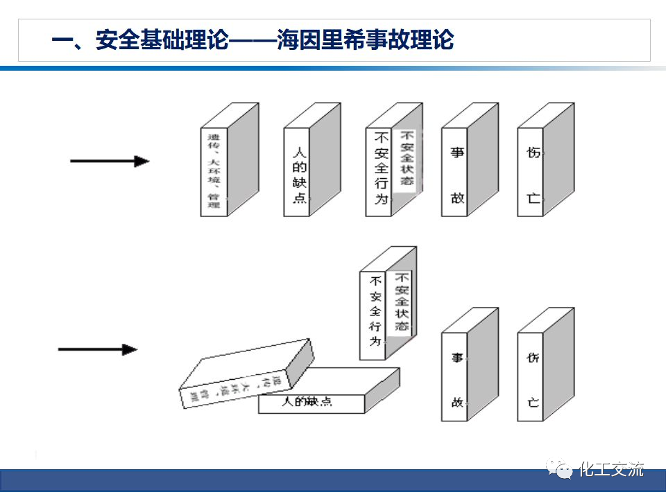 公司級(jí)安全培訓(xùn)PPT的圖3