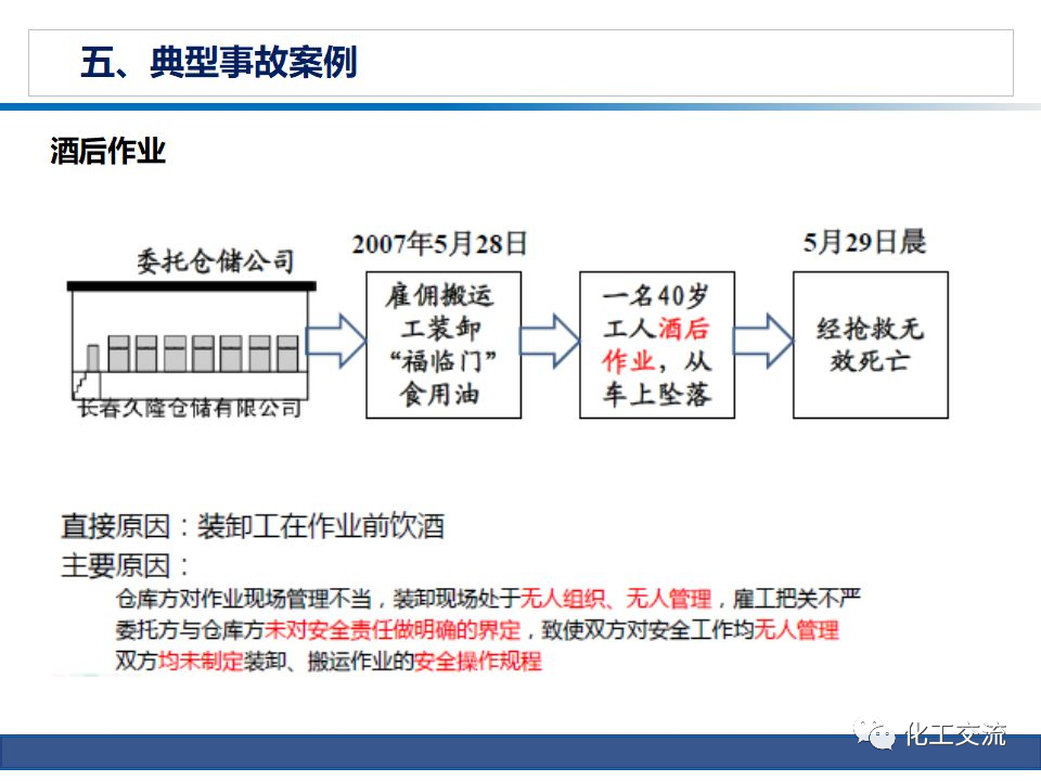 公司級(jí)安全培訓(xùn)PPT的圖61