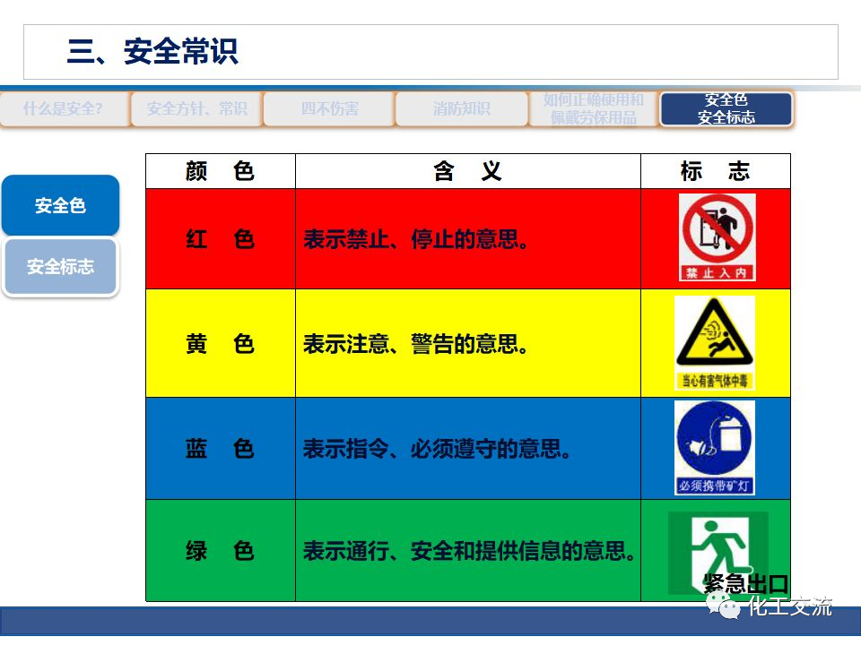 公司級(jí)安全培訓(xùn)PPT的圖51