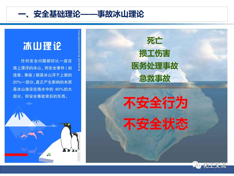 公司級(jí)安全培訓(xùn)PPT的圖5