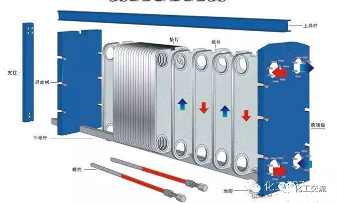各種類型換熱器結構原理及特點(圖5)