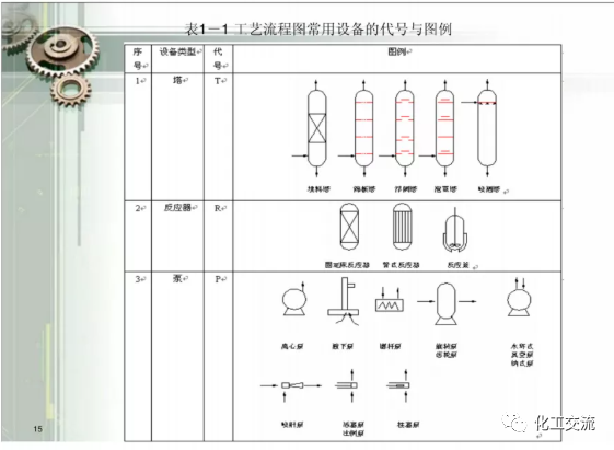 工藝管道儀表流程圖PID基礎(chǔ)知識(shí)APP的圖15