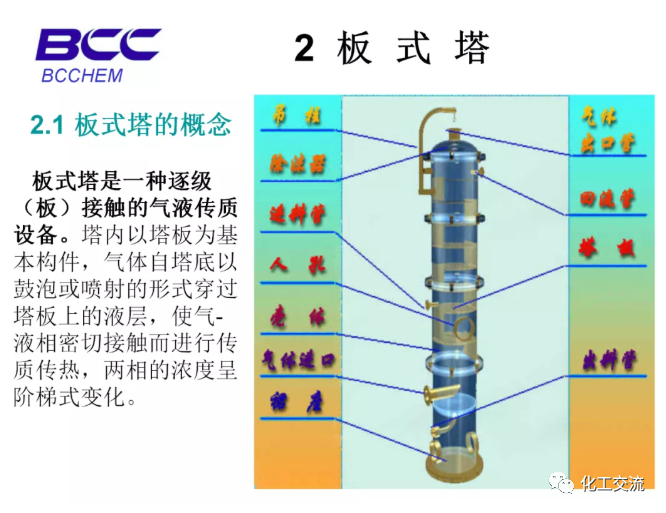 化工設備知識—塔設備(總)APP的圖12