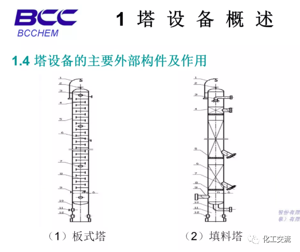 化工設備知識—塔設備(總)APP的圖7
