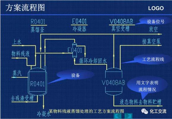 工藝管道儀表流程圖PID基礎(chǔ)知識(shí)APP的圖4