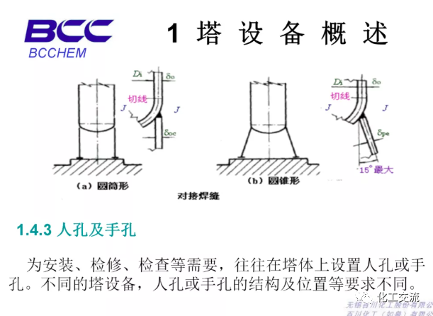 化工設備知識—塔設備(總)APP的圖9