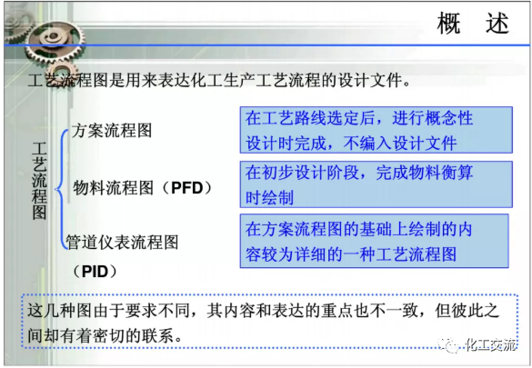工藝管道儀表流程圖PID基礎(chǔ)知識(shí)APP的圖2