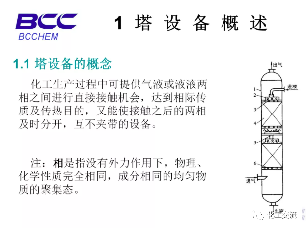 化工設備知識—塔設備(總)APP的圖4