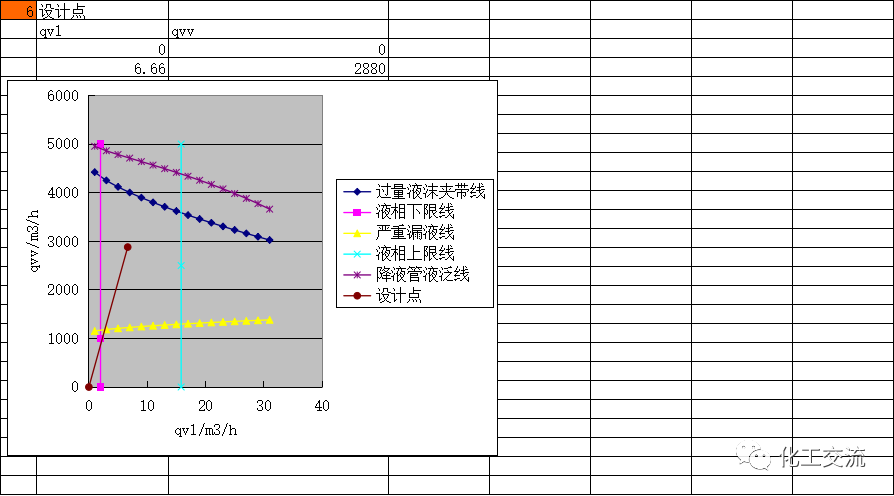 板式塔設計計算.的圖4