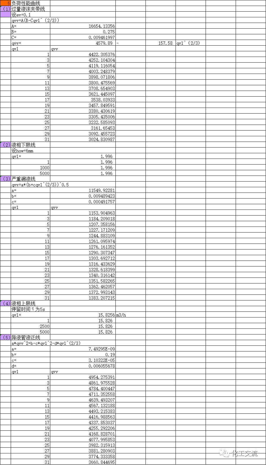 板式塔設計計算.的圖3