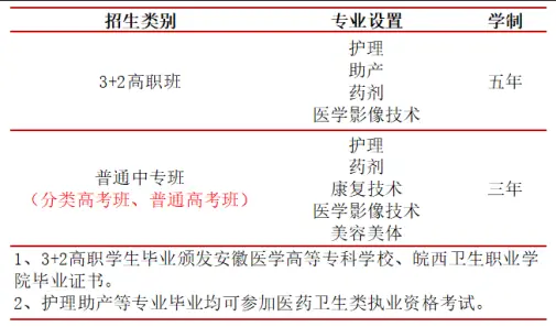 學(xué)醫(yī)不等待！合肥醫(yī)藥衛(wèi)生學(xué)校初中起點(diǎn)3+2，培養(yǎng)未來(lái)醫(yī)護(hù)精英-圖2