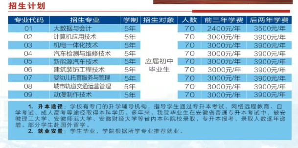 安徽工貿職業技術學院2025五年一貫制大專報名時間及流程-圖2
