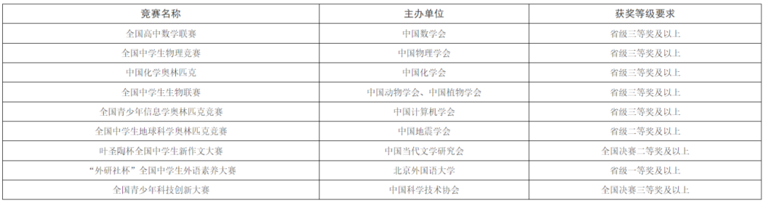 上海財(cái)經(jīng)2020年錄取分?jǐn)?shù)線_上海財(cái)經(jīng)入取分?jǐn)?shù)線_2024年上海財(cái)經(jīng)大學(xué)招生錄取分?jǐn)?shù)線（所有專業(yè)分?jǐn)?shù)線一覽表公布）