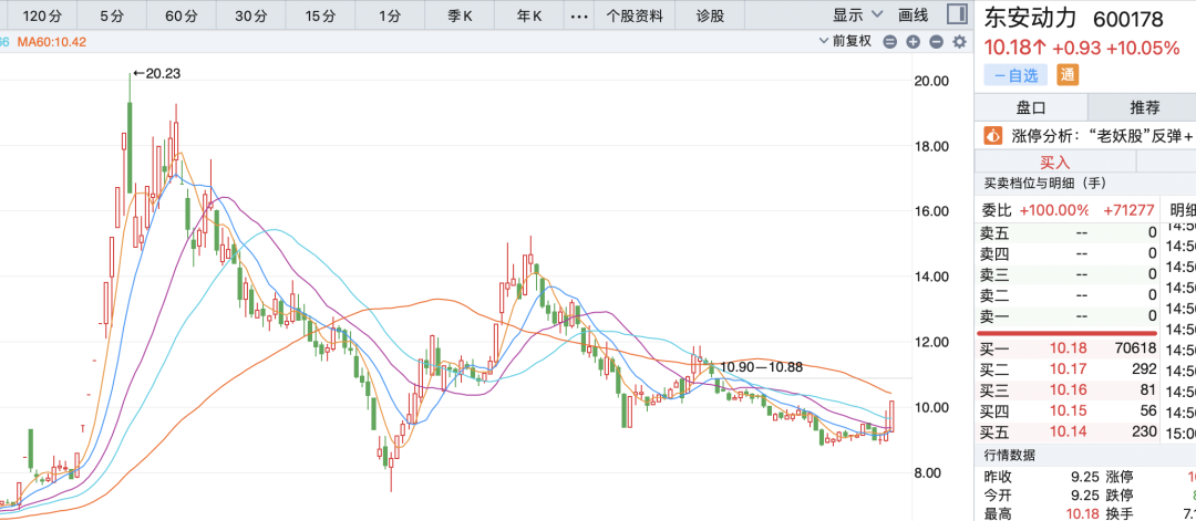 2024年08月05日 东安动力股票