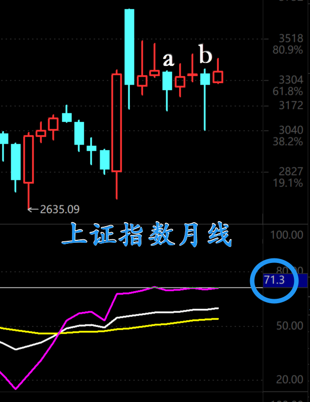 亏惨啦！  第6张
