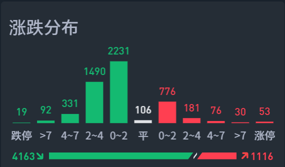 亏惨啦！  第7张