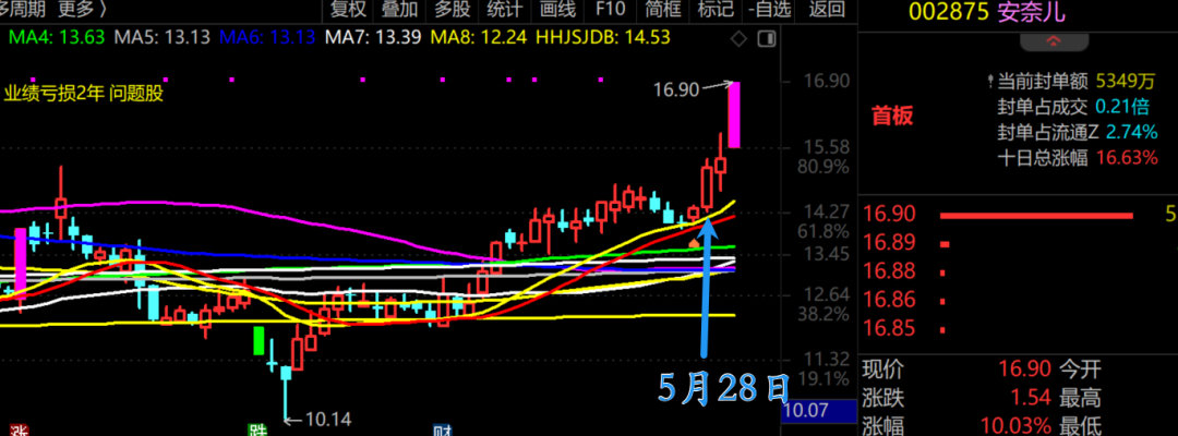 亏惨啦！  第2张