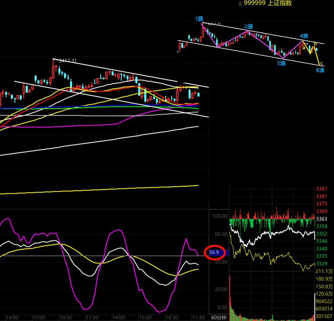 亏惨啦！  第4张