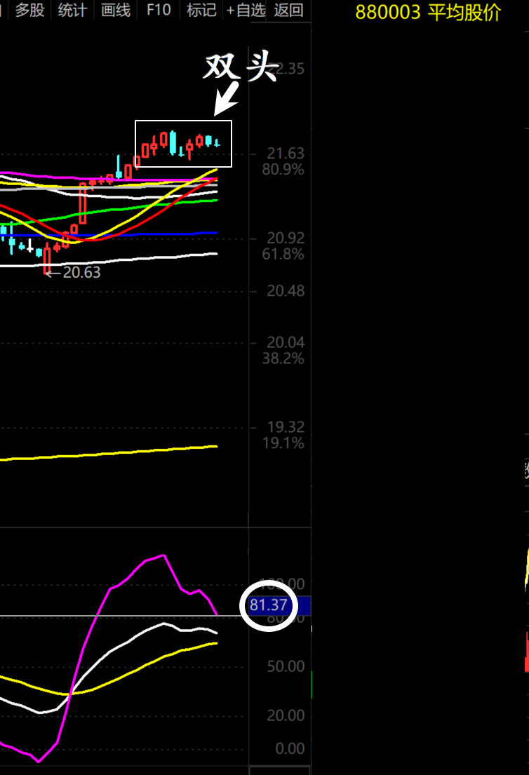 揭秘银行砸盘的原因！  第3张