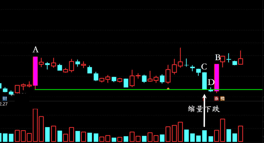 揭秘银行砸盘的原因！  第5张