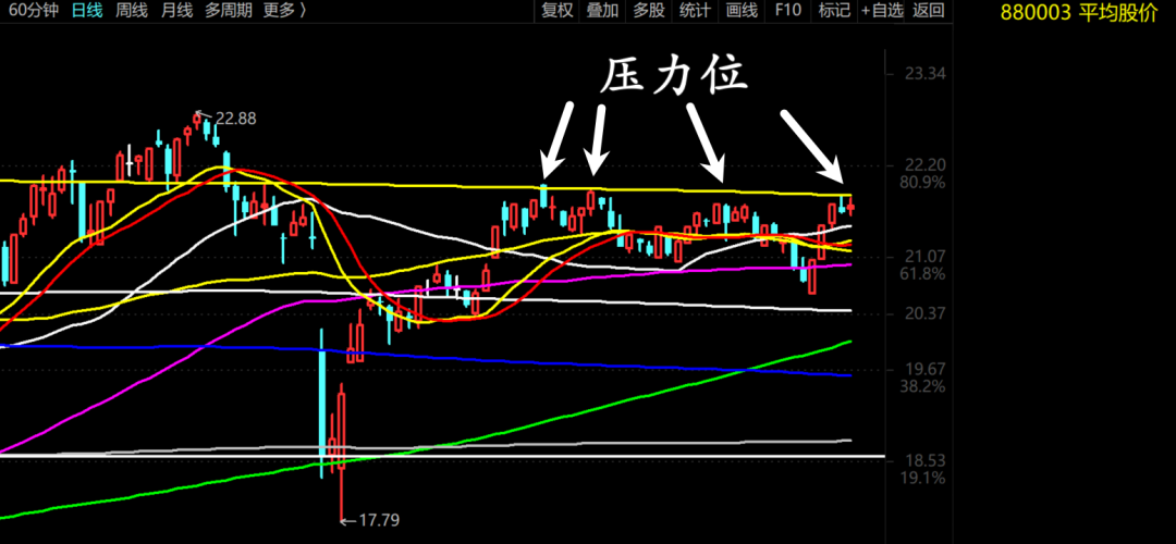揭秘银行砸盘的原因！  第2张