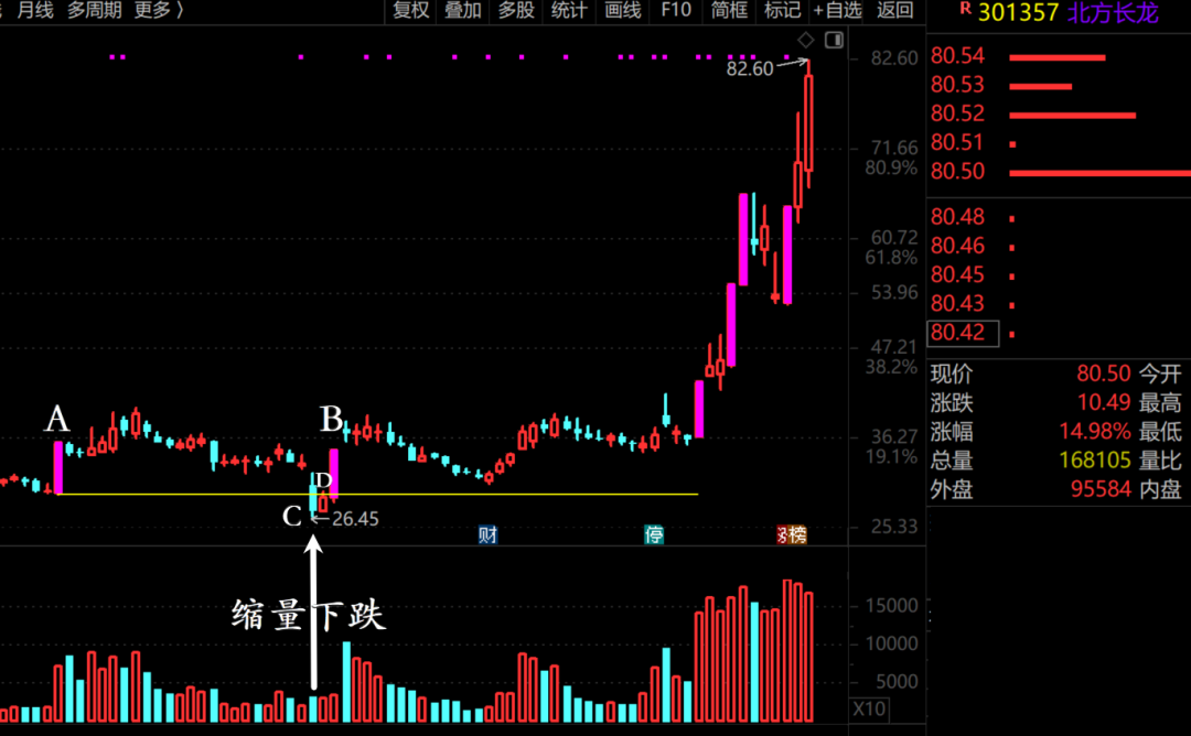 揭秘银行砸盘的原因！  第4张