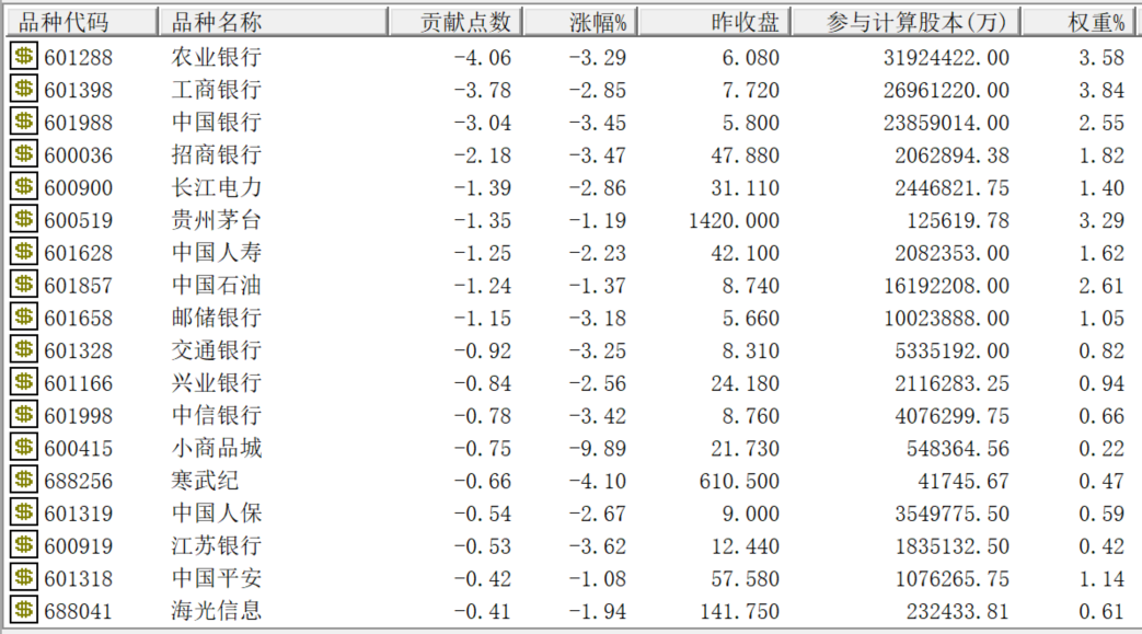 揭秘银行砸盘的原因！  第1张
