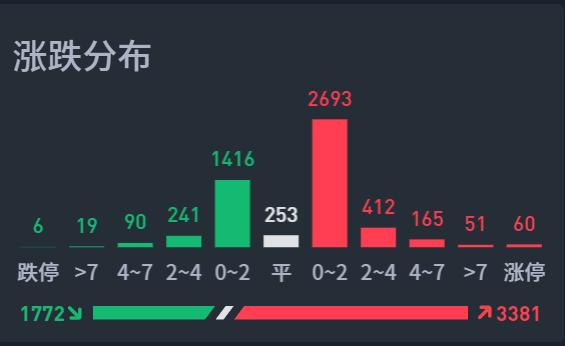 揭秘银行砸盘的原因！  第6张