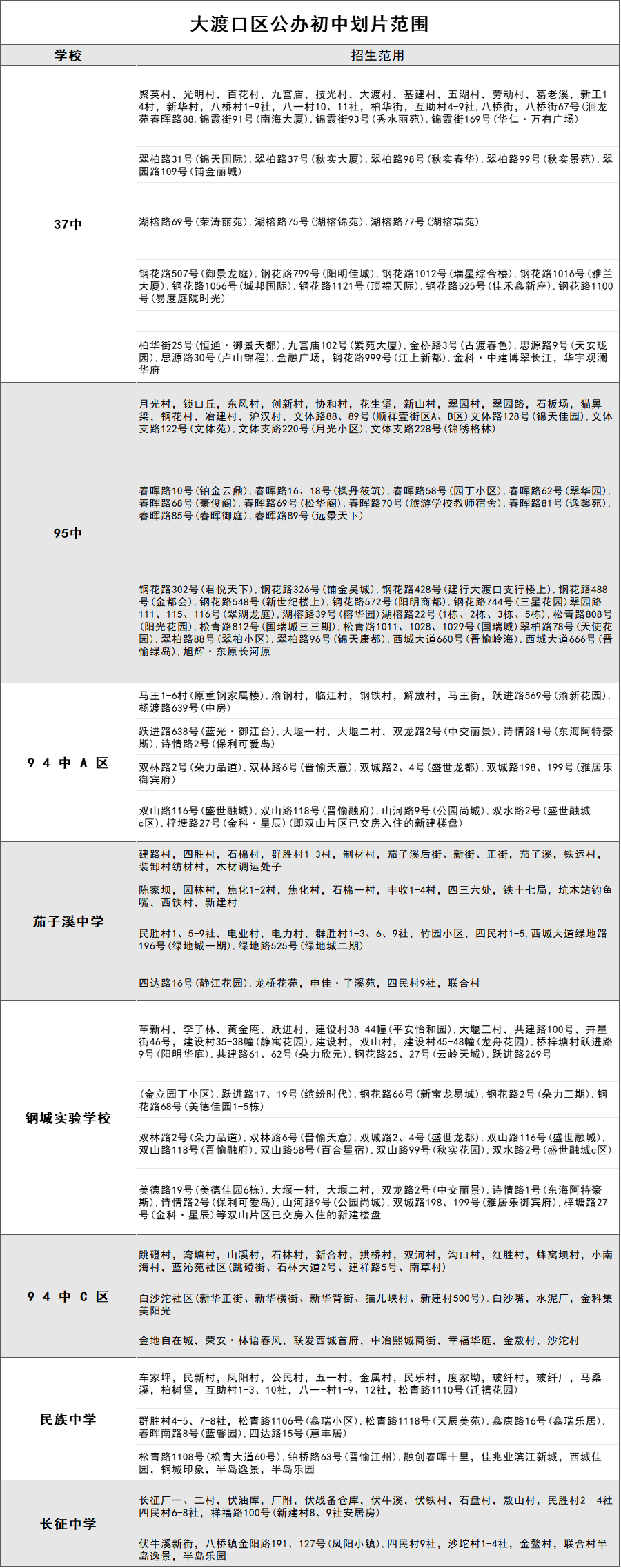 2024重庆义务教育入学政策发布！明确公办学校三对口入学，民办报名申请入学(图9)