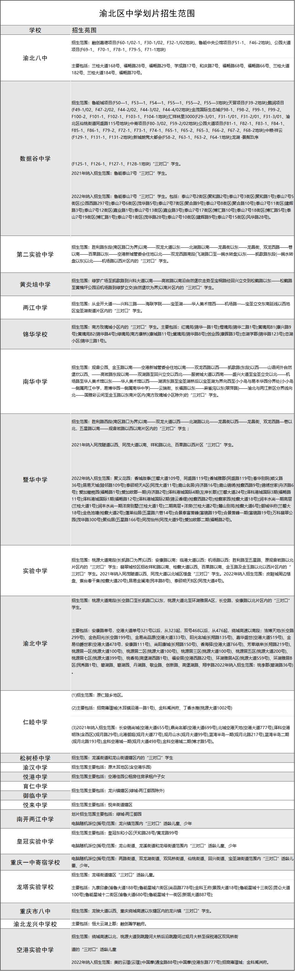 2024重庆义务教育入学政策发布！明确公办学校三对口入学，民办报名申请入学(图12)