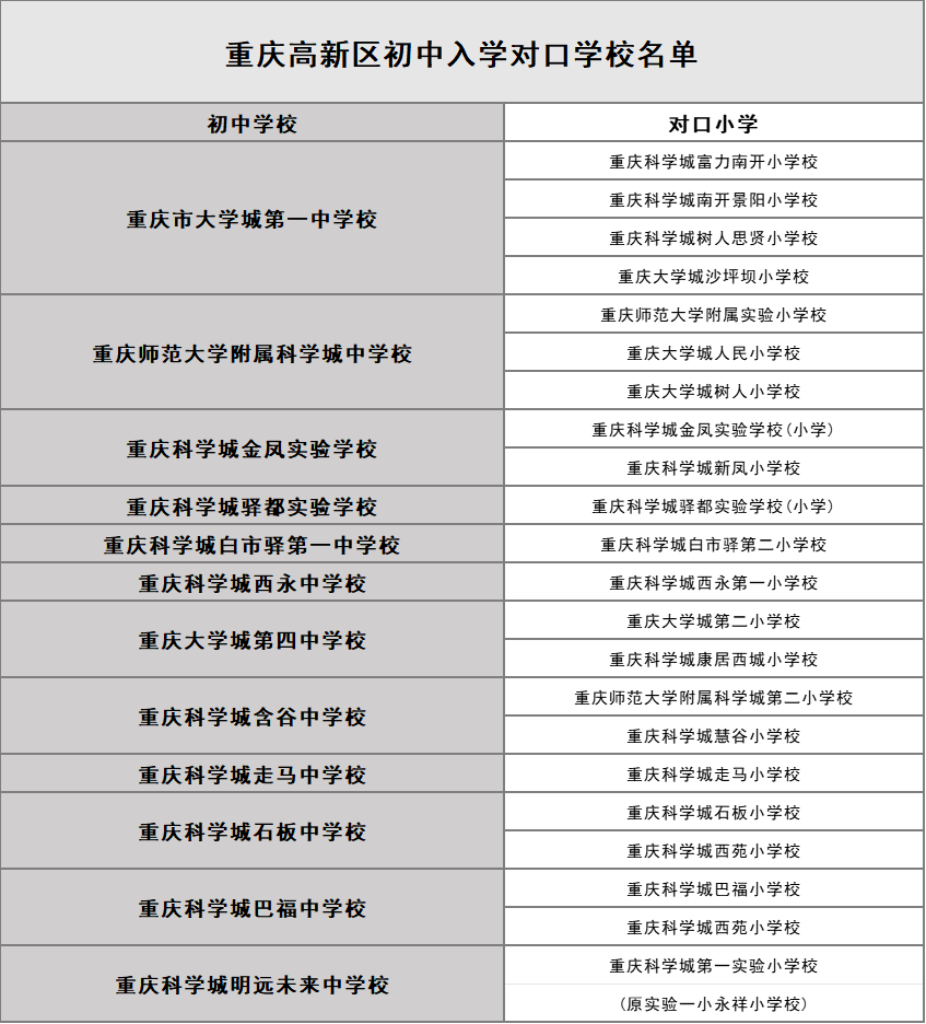 2024重庆义务教育入学政策发布！明确公办学校三对口入学，民办报名申请入学(图13)