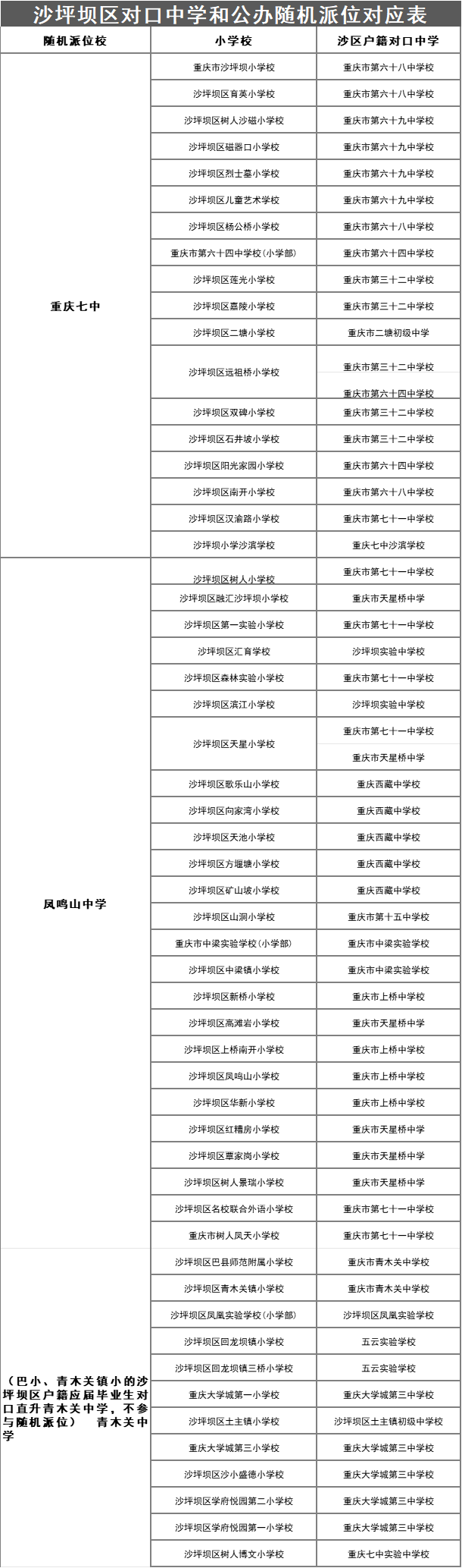 2024重庆义务教育入学政策发布！明确公办学校三对口入学，民办报名申请入学(图4)