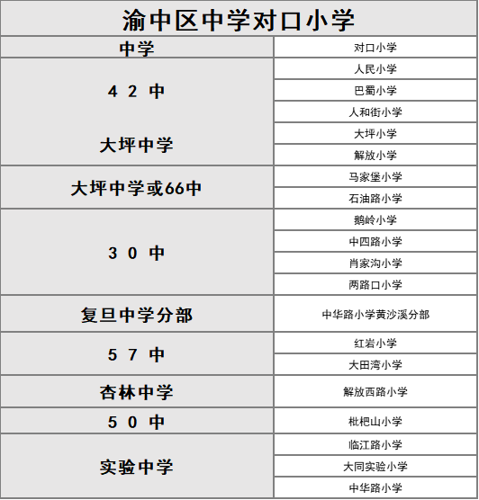 2024重庆义务教育入学政策发布！明确公办学校三对口入学，民办报名申请入学(图5)