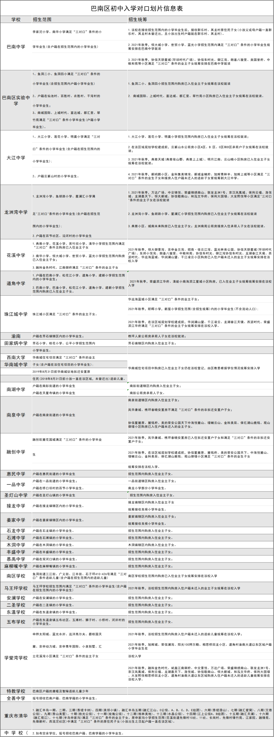 2024重庆义务教育入学政策发布！明确公办学校三对口入学，民办报名申请入学(图10)
