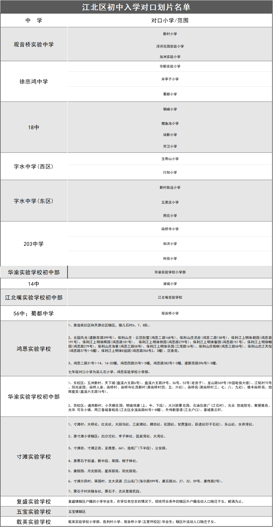 2024重庆义务教育入学政策发布！明确公办学校三对口入学，民办报名申请入学(图7)