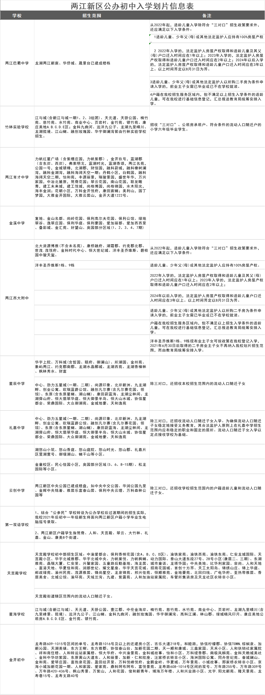 2024重庆义务教育入学政策发布！明确公办学校三对口入学，民办报名申请入学(图8)
