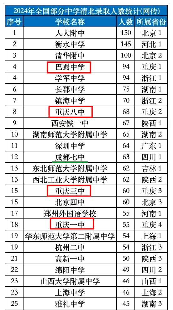 云南各医学院的录取分数_云南省医学专业的大学分数线_2024年云南中医药大学录取分数线(2024各省份录取分数线及位次排名)