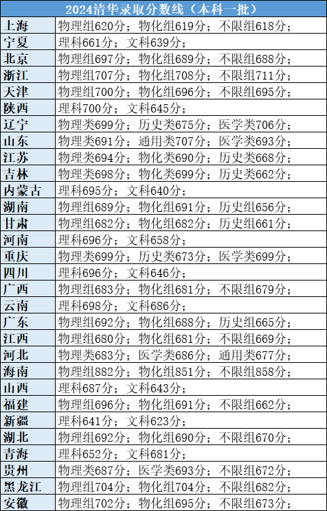 云南各醫學院的錄取分數_2024年云南中醫藥大學錄取分數線(2024各省份錄取分數線及位次排名)_云南省醫學專業的大學分數線