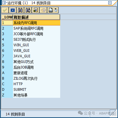 重磅 SAP 接口日志平台 ZILOG 使用详解 - 封面图