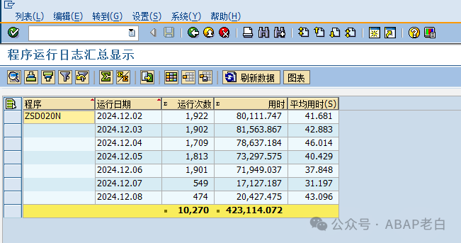 SAPABAP 性能优化方案之一 - 封面图