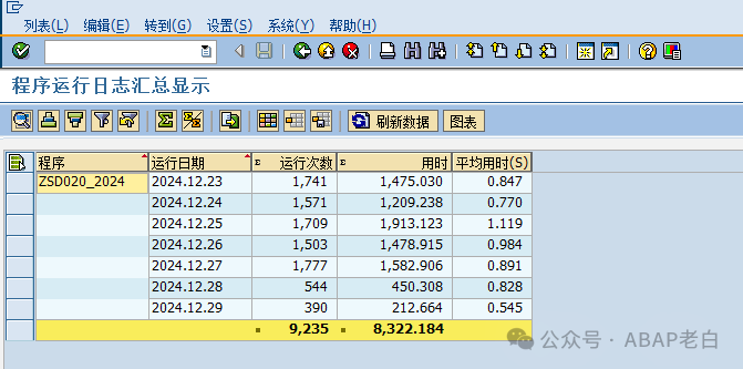 SAPABAP 性能优化方案之一 - 封面图