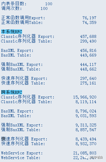 SAPRFC 不同设置性能以及 RFCWeb Service 的性能对比 - 封面图