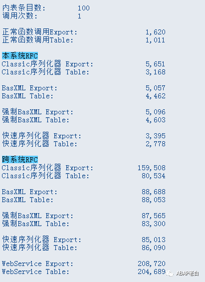 SAPRFC 不同设置性能以及 RFCWeb Service 的性能对比 - 封面图